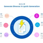 轻松创建个性化销售简报：提高效率，精准定位目标客户，助力销售成功。