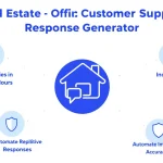 Revolutionize your real estate customer support with our Response Generator - transforming property inquiries into personalized, professional responses in seconds.