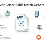 Elevate your job applications with our Cover Letter Skills Match Generator - creating tailored, impactful cover letters in minutes.