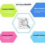 Optimalkan proposal hibah Anda dengan Alat Tinjauan Proposal Hibah - analisis cepat dan akurat untuk meningkatkan peluang keberhasilan.