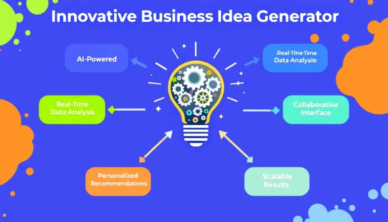 Revolutionize your entrepreneurial journey with our Innovative Business Idea Generator - transforming market insights into groundbreaking ventures in minutes.