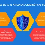 Proteja sua organização com o Gerador de Lista de Ameaças Cibernéticas por Setor - transformando dados de segurança em estratégias de proteção personalizadas em minutos.