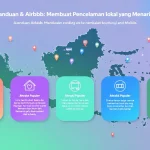 Tingkatkan pengalaman tamu Airbnb Anda dengan panduan lokal yang menarik dan informatif, dibuat dalam hitungan menit!