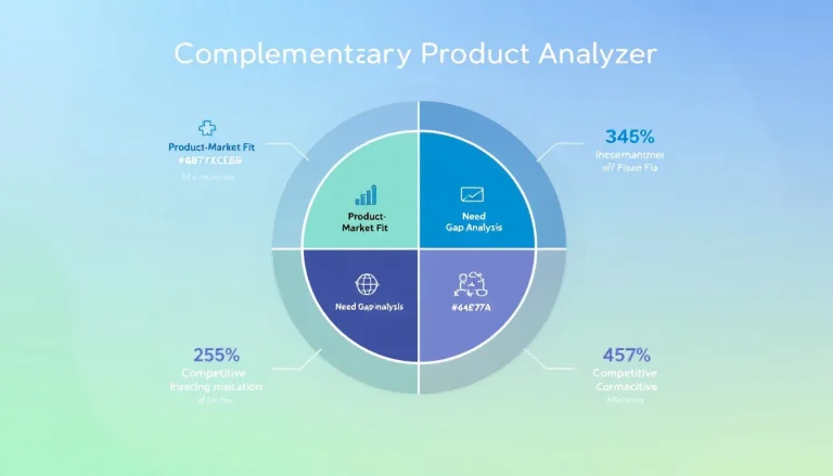 Transform your business growth strategy with our Complementary Product Analyzer - the data-driven tool that identifies lucrative opportunities for product line expansion and market penetration.