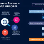 Revolutionize your performance reviews with the Performance Review Skill Gap Analyzer - transforming employee feedback into actionable development plans.