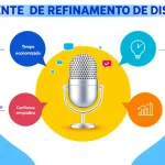 Descubra como o Assistente de Refinamento de Discursos impulsiona sua oratória, transformando suas apresentações em experiências impactantes e memoráveis.