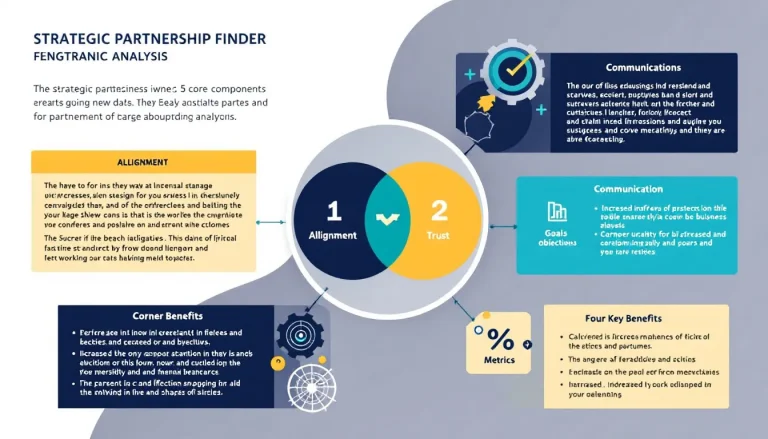 Discover perfect business partnerships with our Strategic Partnership Finder tool - your comprehensive solution for identifying and evaluating valuable collaboration opportunities.