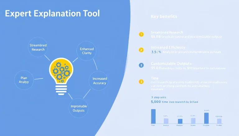 Discover the power of the Expert Explanation Tool: Your gateway to comprehensive insights on complex topics, tailored to your expertise level.