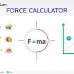 Discover the power of Newton's Second Law with our Force Calculator infographic - simplifying complex physics for everyday use.