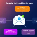 Aumente a fidelização de clientes com nosso Gerador de E-mail Pós-Compra - transformando compradores em clientes fiéis em poucos cliques.