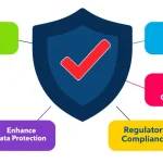 Streamline your cybersecurity compliance process with our tailored Cybersecurity Compliance Audit Checklist Generator - ensuring comprehensive audits for organizations of all sizes and industries.