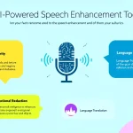 Elevate your public speaking with our AI-Powered Speech Enhancement Tool - transforming ordinary speeches into compelling orations in minutes.