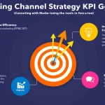 Optimize your marketing efforts with our Marketing Channel Strategy KPI Generator - transforming your strategy into measurable success metrics instantly.