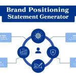 Transform your brand messaging with our Brand Positioning Statement Generator - a powerful tool that converts your unique brand elements into compelling, market-ready positioning statements.