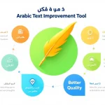 اكتشف قوة الكتابة الذكية مع أداتنا المتطورة لتحسين النصوص العربية - ارتقِ بمحتواك إلى آفاق جديدة من الجودة والاحترافية.