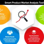 智能产品市场分析工具：助您洞察市场、优化决策，让数据驱动产品成功！