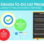 Boost your productivity with the Goal-Driven To-Do List Prioritizer - transform your tasks into a strategic action plan using proven productivity methods.