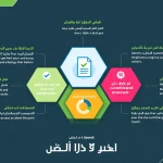 ارفع مستوى اقتراحاتك على Upwork مع أداة منشئ الاقتراحات المبتكرة - حول مهاراتك إلى فرص عمل حقيقية بسهولة وسرعة.