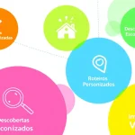 Transforme sua experiência Airbnb com o Gerador de Guia personalizado - criando guias locais únicos em minutos para encantar seus hóspedes.