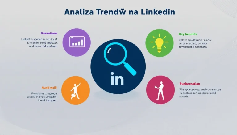 Odkryj potencjał analizy trendów na LinkedIn z naszym zaawansowanym narzędziem - przekształć insights w skuteczne strategie biznesowe.