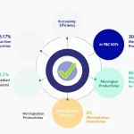 Tingkatkan efektivitas pengukuran kinerja organisasi Anda dengan Alat Pembuat KPI yang inovatif dan mudah digunakan.