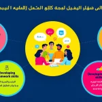 أداة مبتكرة لتخطيط ورش عمل فعالة للمراهقين: صمم تجارب تعليمية ملهمة وتفاعلية بسهولة وكفاءة.