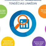 Descubra as tendências mais quentes da sua indústria no LinkedIn com nossa ferramenta de análise avançada - transforme insights em estratégias de sucesso!