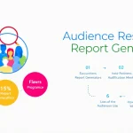 Revolutionize your market research with our Audience Research Report Generator - transforming complex data into actionable insights in minutes.