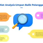 Tingkatkan kualitas produk dan layanan Anda dengan Alat Analisis Umpan Balik Pelanggan yang inovatif - mengubah masukan pelanggan menjadi wawasan yang dapat ditindaklanjuti.