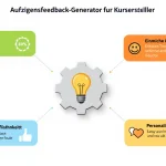 Optimieren Sie Ihre Lehrmaterialien in Sekundenschnelle mit unserem KI-gestützten Aufgabenfeedback-Generator - der Schlüssel zu effektiveren Lernaufgaben.