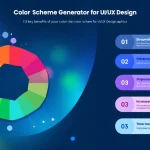 Revolutionize your UI/UX design process with our AI-powered Color Scheme Generator - creating harmonious, effective color palettes tailored to your project needs.