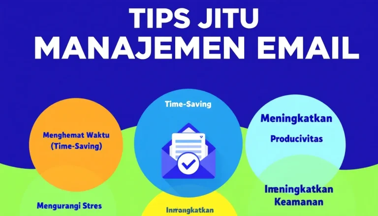 Tingkatkan produktivitas dan kurangi stres dengan Tips Jitu Manajemen Email - solusi praktis untuk inbox yang lebih terorganisir dan efisien.