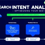 Elevate your SEO strategy with our Search Intent Analyzer - decoding user motivation to boost your content relevance and search rankings.