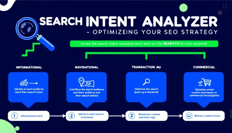 Elevate your SEO strategy with our Search Intent Analyzer - decoding user motivation to boost your content relevance and search rankings.