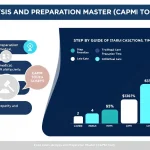 Revolutionize your legal case preparation with the Case Analysis and Preparation Master (CAPM) Tool - streamlining complex information into actionable insights.