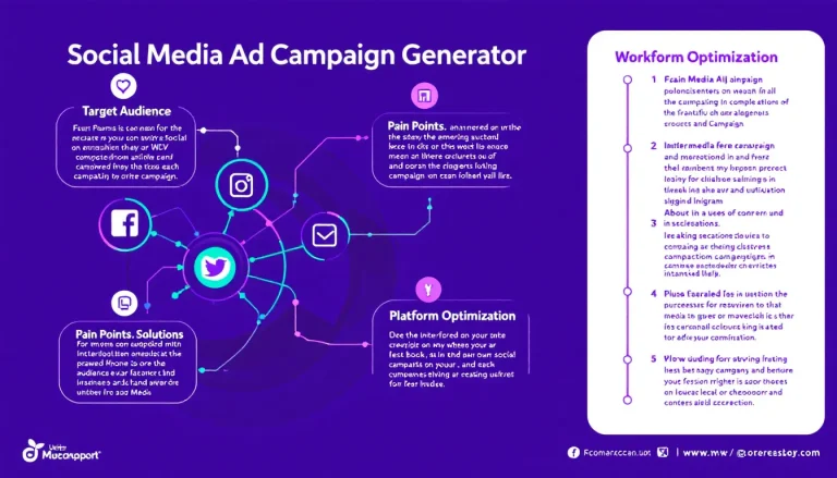 Transform your social media marketing with our AI-powered Campaign Generator - create targeted, platform-optimized advertising campaigns in minutes.