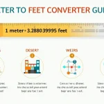 Discover the simplicity of converting meters to feet with our comprehensive infographic guide, featuring key formulas, step-by-step instructions, and practical applications.