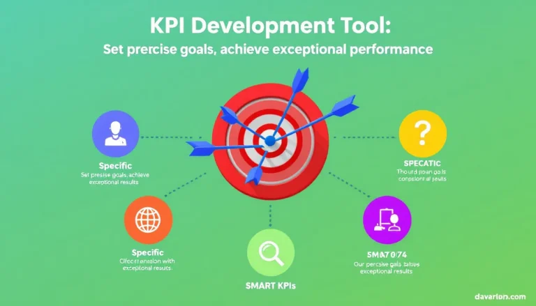 Revolutionize your performance measurement with our KPI Development Tool - transforming organizational goals into actionable, SMART metrics effortlessly.