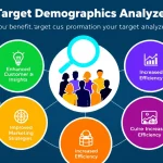 Unlock the power of precise market targeting with our Target Demographics Analyzer - transforming business data into actionable customer insights.