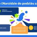 Zwiększ swoją produktywność i efektywnie zarządzaj projektami dzięki innowacyjnemu narzędziu do podziału zadań.