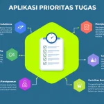 Tingkatkan produktivitas dan kurangi stres dengan Aplikasi Prioritas Tugas - solusi cerdas untuk manajemen waktu yang efektif.