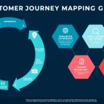 Master the art of customer experience optimization with this comprehensive Customer Journey Mapping Guide, showcasing essential touchpoints, metrics, and strategic benefits.