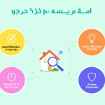 أداة مبتكرة لتحسين عملية اختيار المستأجرين: قم بإنشاء معايير فحص مخصصة بسهولة وفعالية لجميع أنواع العقارات.