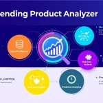 Discover hot items in your niche market with our Trending Product Analyzer - turning data into profitable product decisions in minutes.