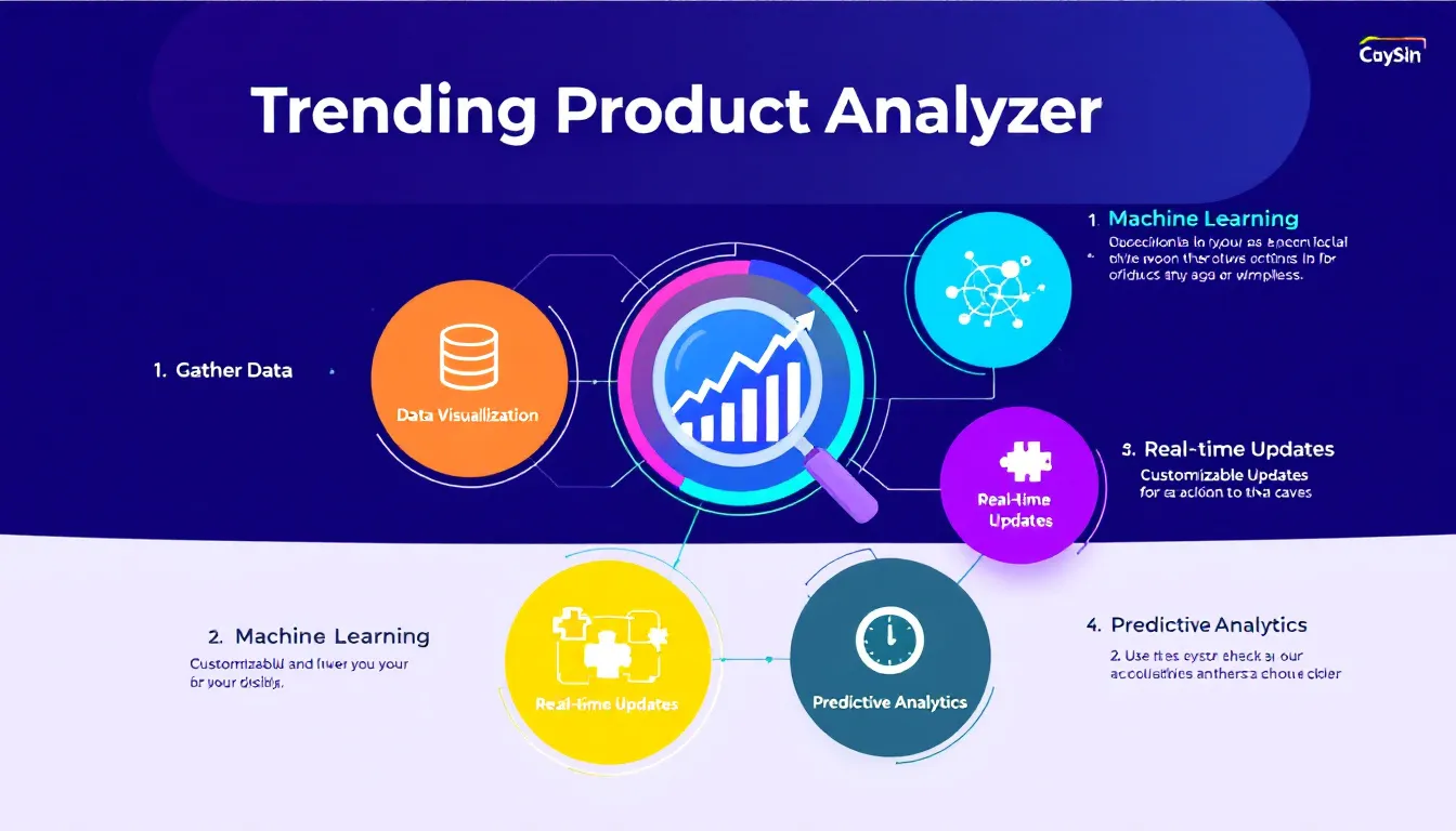 Discover hot items in your niche market with our Trending Product Analyzer - turning data into profitable product decisions in minutes.