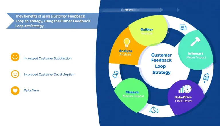 Discover the power of customer feedback loops with this comprehensive infographic, showcasing the key steps and benefits for business growth and customer satisfaction.