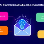 Revolutionize your email marketing with our AI-Powered Subject Line Generator - crafting compelling, high-converting subject lines in seconds.