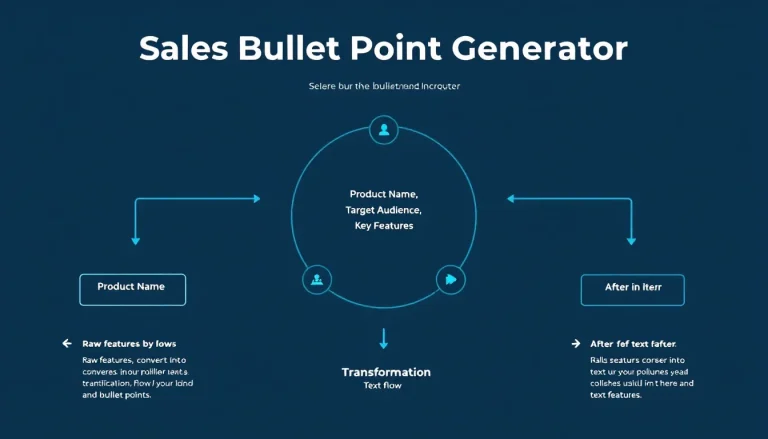 Transform your product features into compelling sales copy with our Sales Bullet Point Generator - the smart tool that creates persuasive, benefit-focused bullet points in seconds.