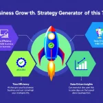 Revolutionize your business planning with our Business Growth Strategy Generator - transforming company data into actionable growth strategies in minutes.