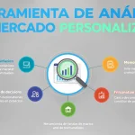 Potencia tu emprendimiento con nuestra Herramienta de Análisis de Mercado Personalizado: convierte datos del mercado en estrategias accionables en minutos.